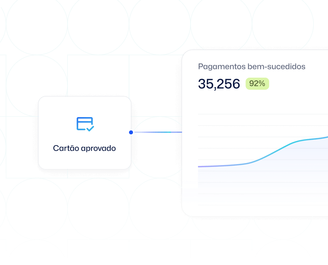 exemplificação do processo de receber pagamento online com o Cartpanda Pay, indicando a etapa em que o cartão é aprovado.