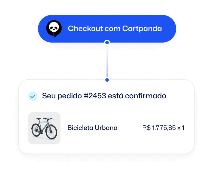 Confirmação do pedido
