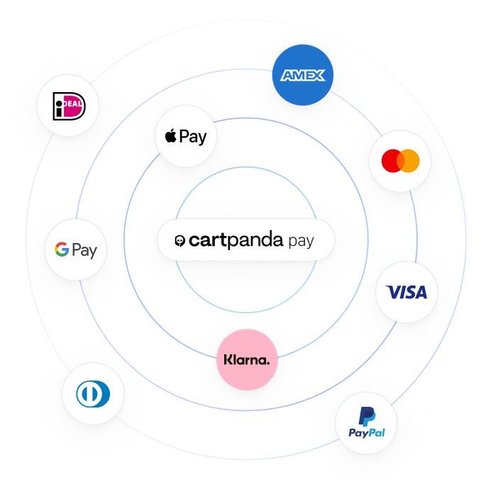 Integrações de pagamento Cartpanda